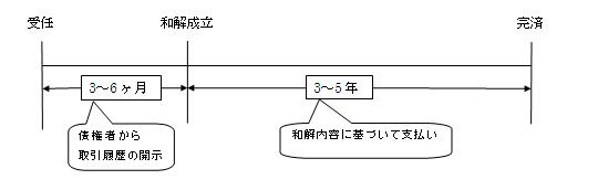 債務整理　表.jpg